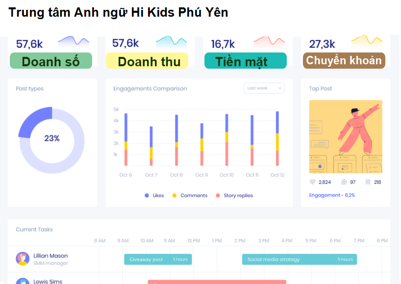 Trung tâm Anh ngữ Hi Kids Phú Yên